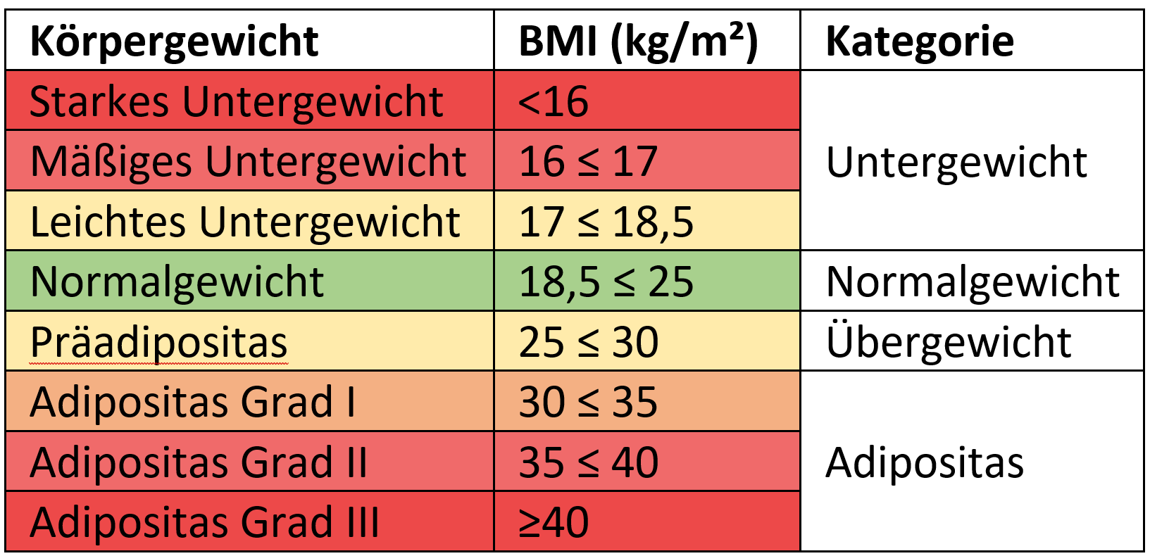 Ein was bmi ist BMI Rechner